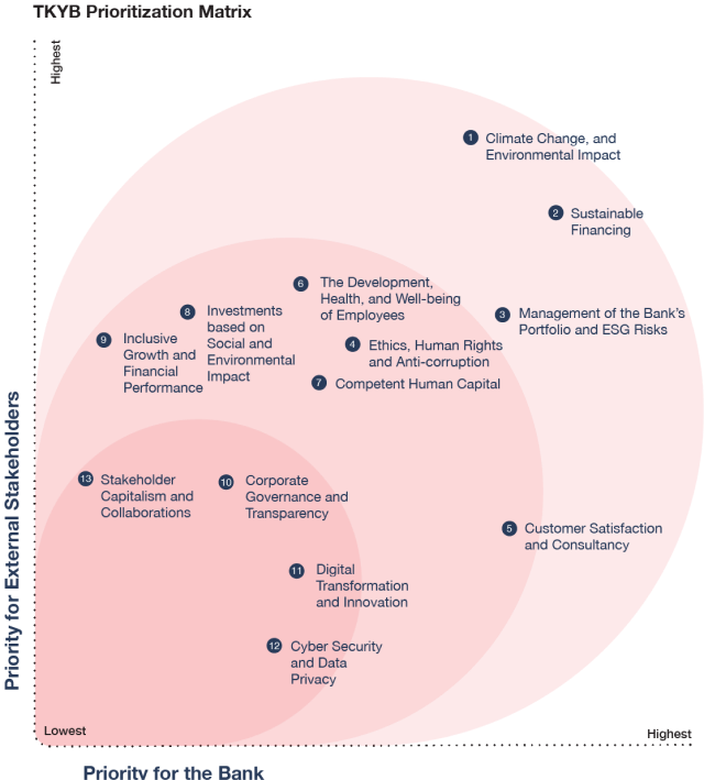 Prioritization Matrix